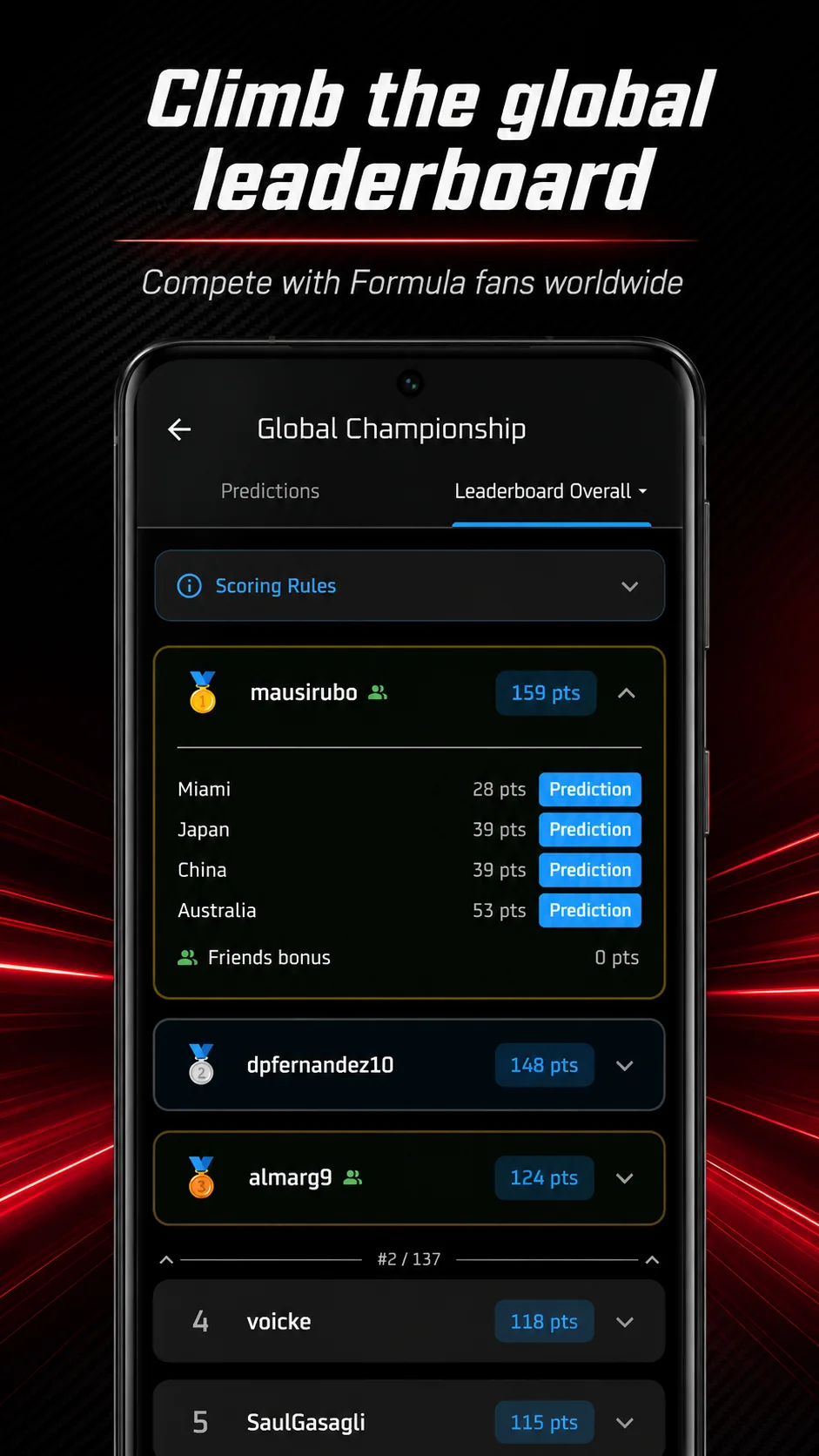 Constructor championship prediction list